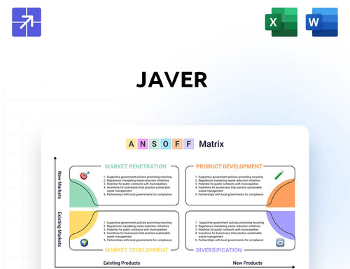 Javer Ansoff Matrix