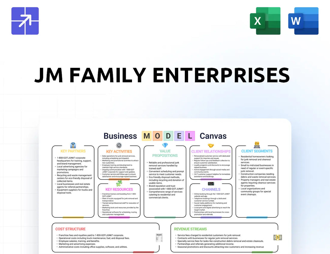 Jmfamily Canvas Business Model