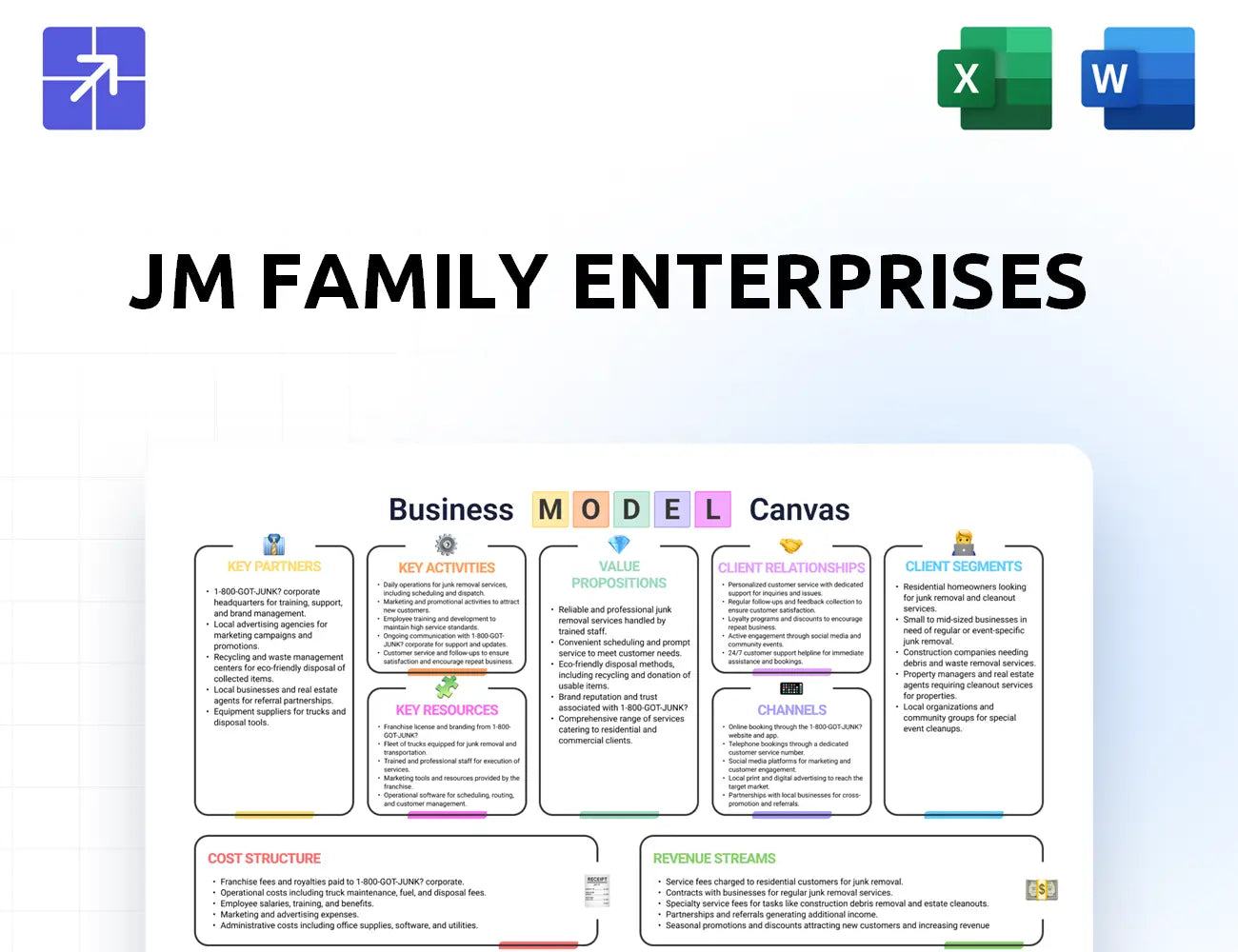 Jmfamily Canvas Business Model