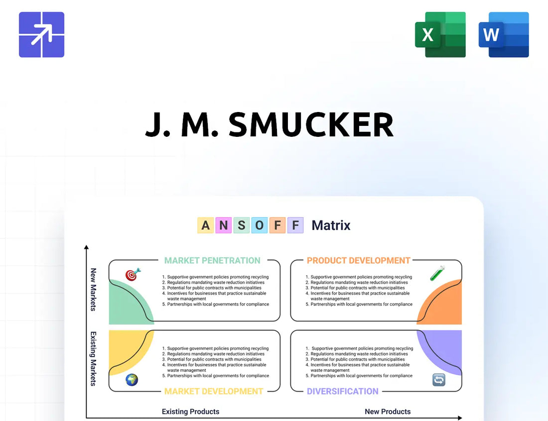 Jmsmucker Ansoff Matrix