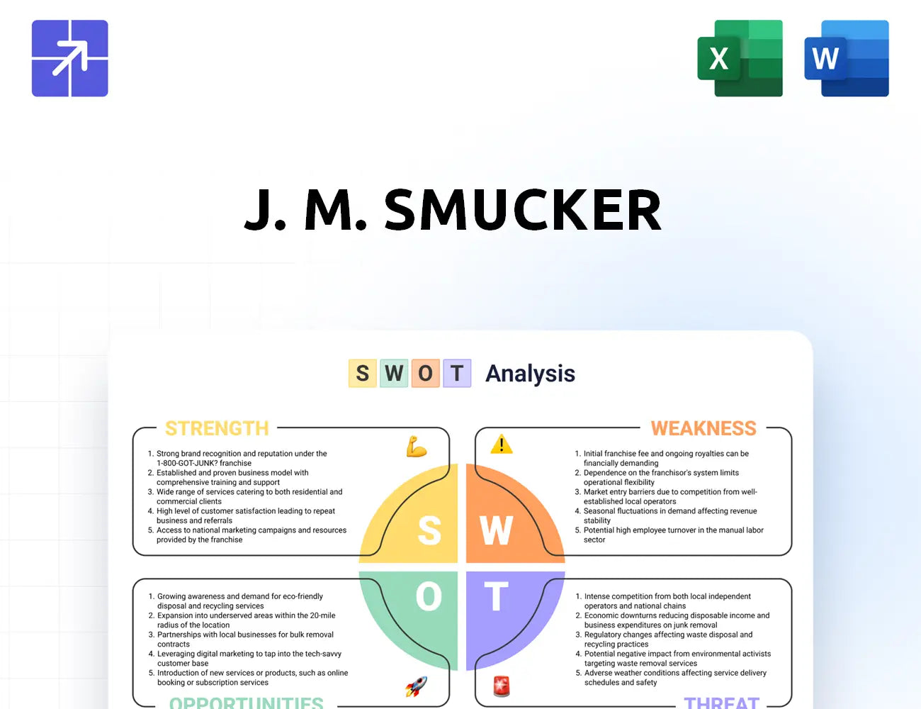 Jmsmucker Swot Analysis