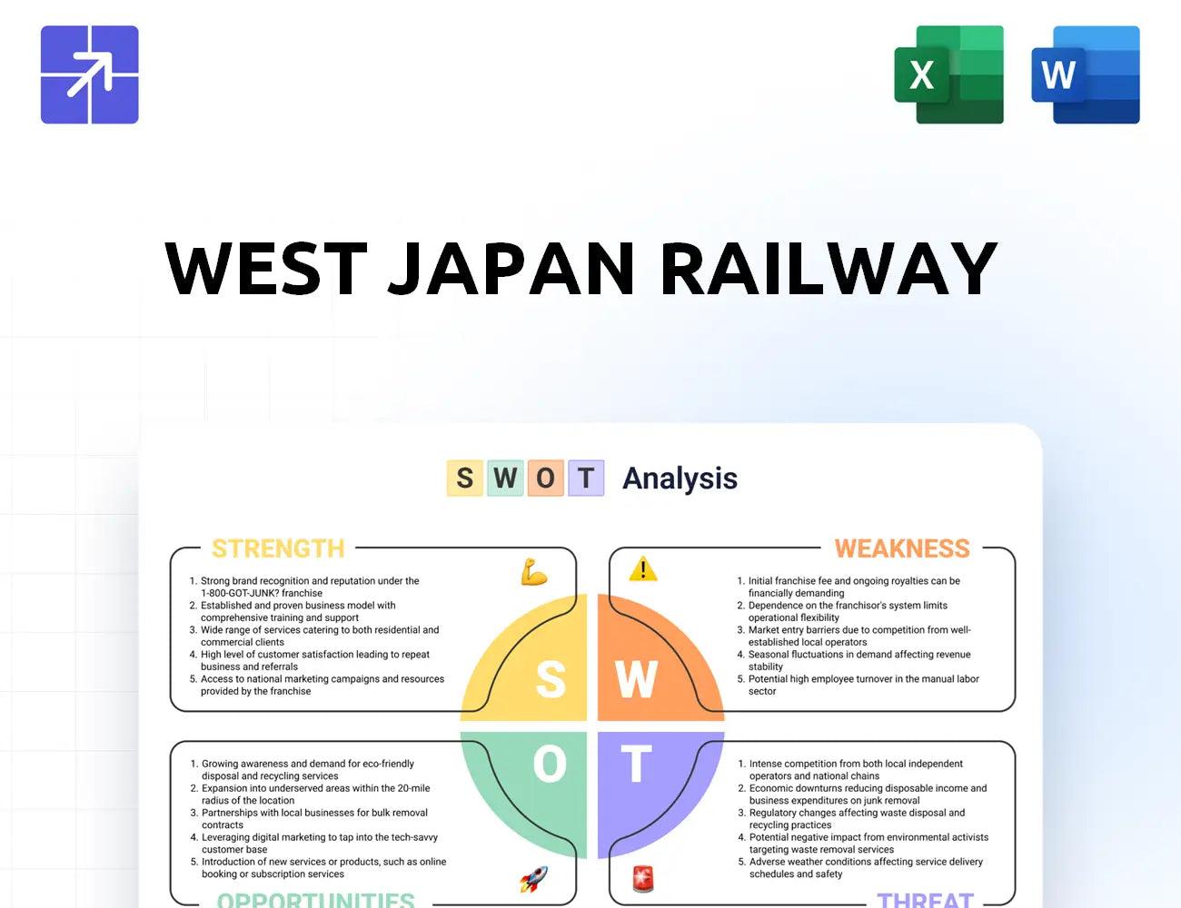 Jr West Swot Analysis