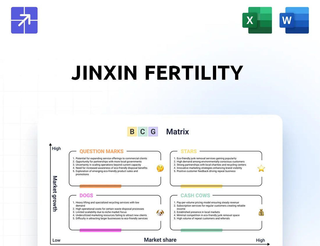 Jxr Fertility Bcg Matrix