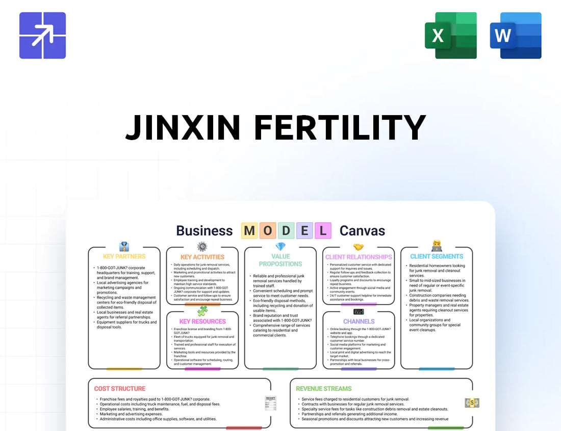 Jxr Fertility Canvas Business Model