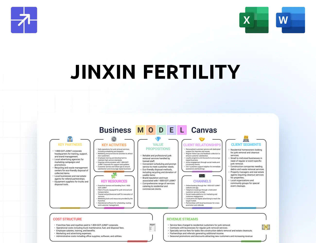 Jxr Fertility Canvas Business Model