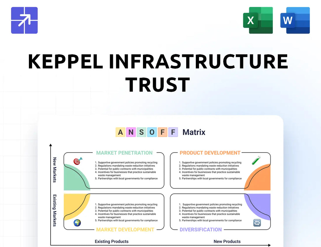 Kepinfratrust Ansoff Matrix