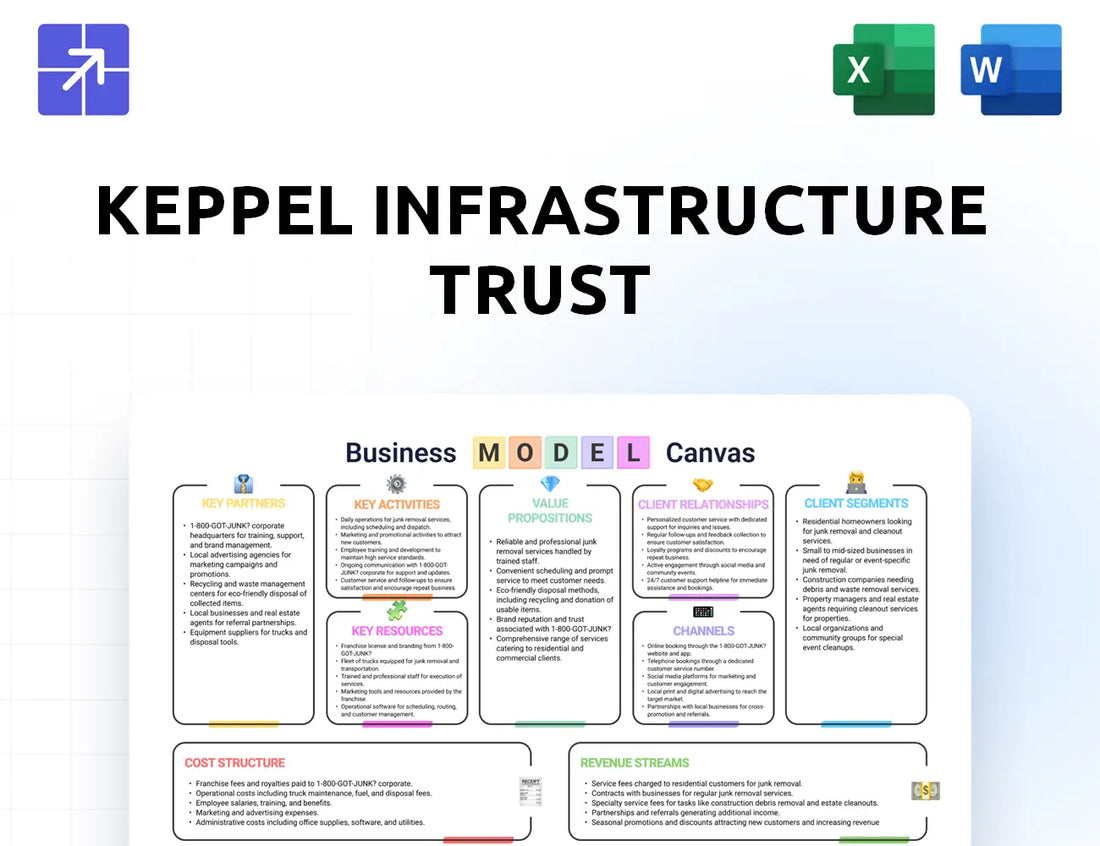Kepinfratrust Canvas Business Model