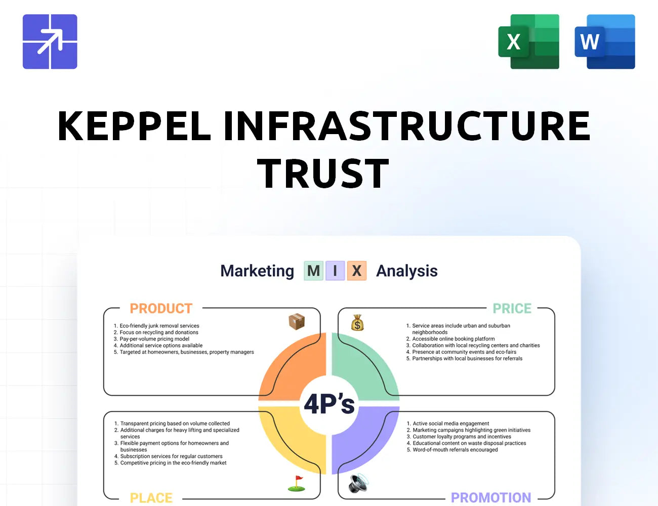 Kepinfratrust Marketing Mix