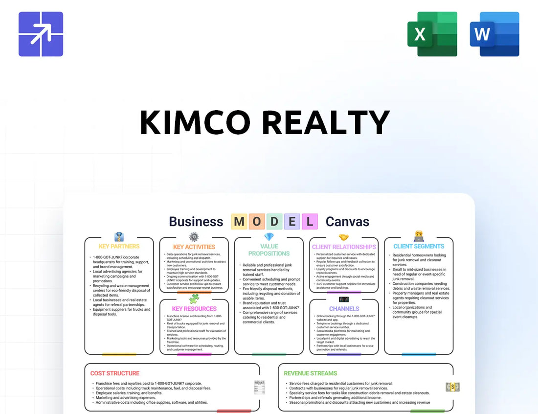 Kimcorealty Canvas Business Model