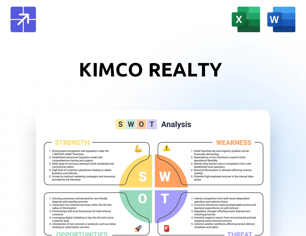 Kimcorealty Swot Analysis
