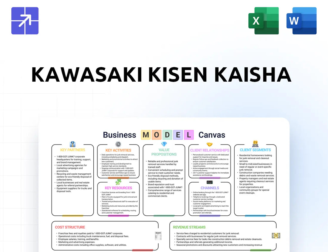 Kline Canvas Business Model