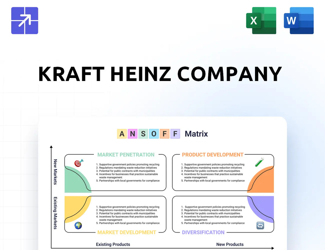Kraftheinzcompany Ansoff Matrix