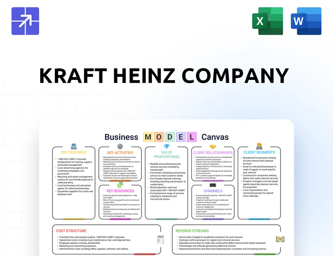 Kraftheinzcompany Canvas Business Model