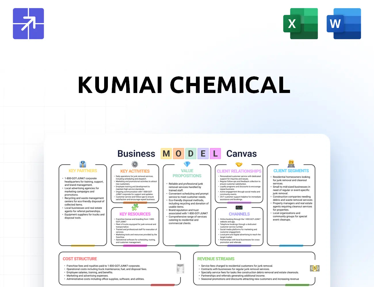 Kumiai Chem Canvas Business Model