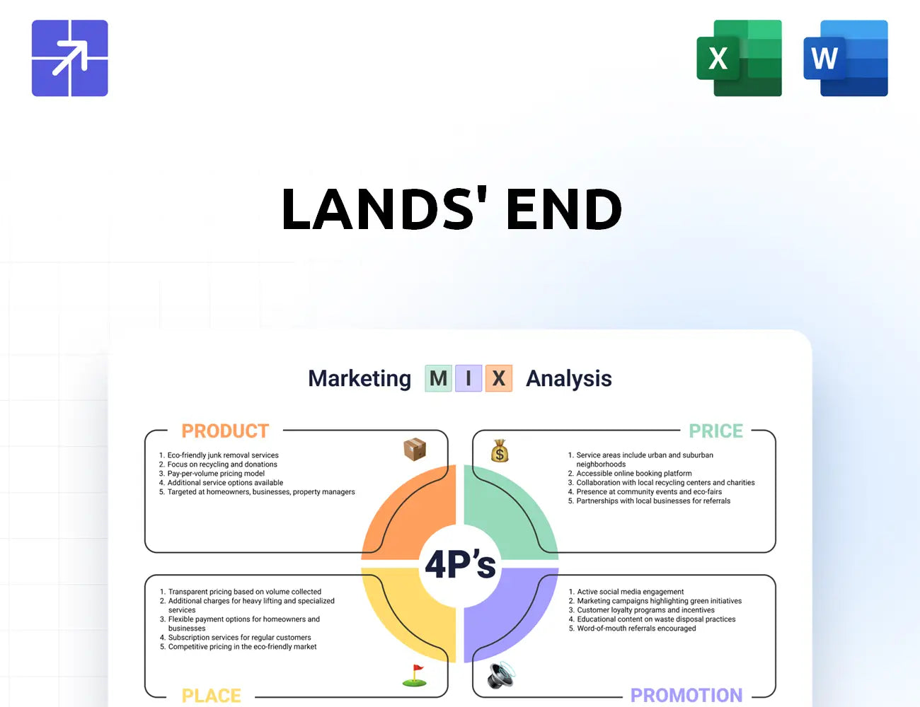 Landsend Marketing Mix