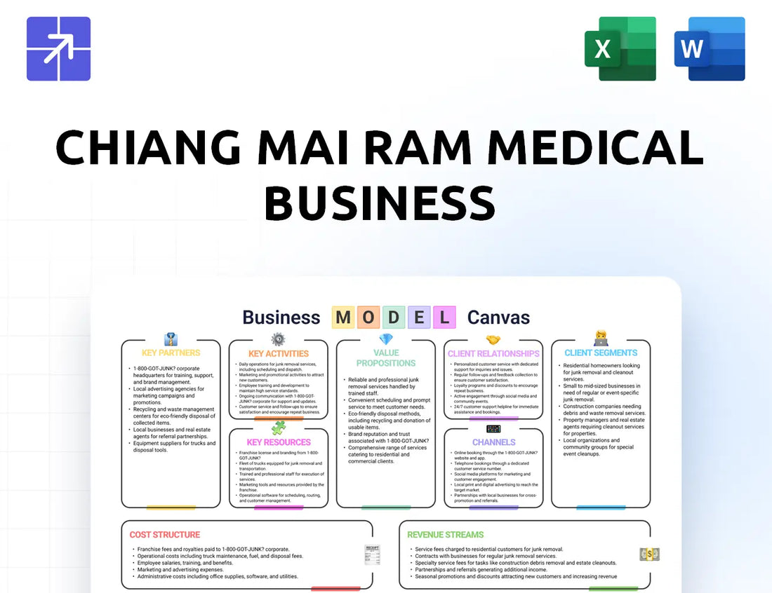 Lanna Hospital Canvas Business Model