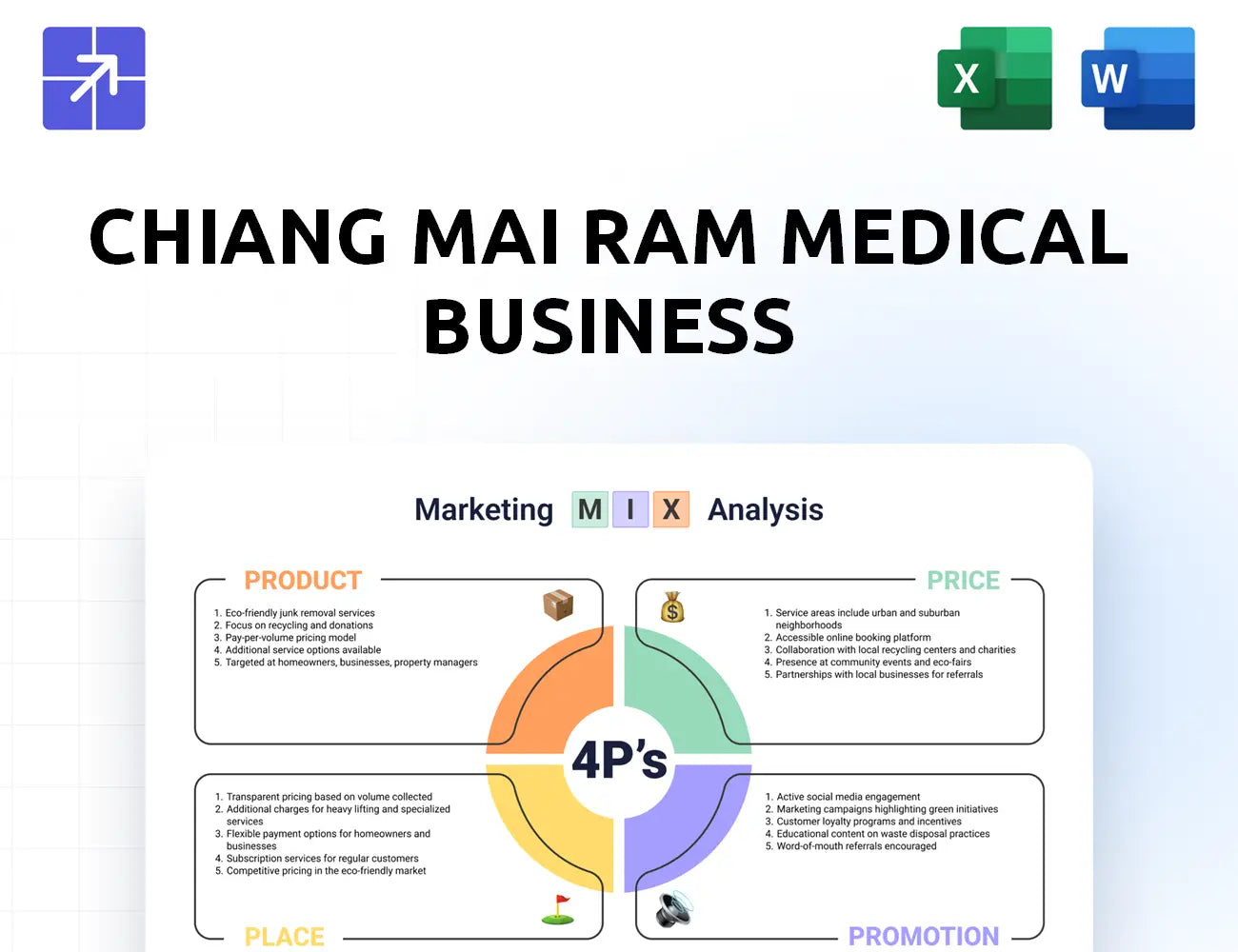 Lanna Hospital Marketing Mix
