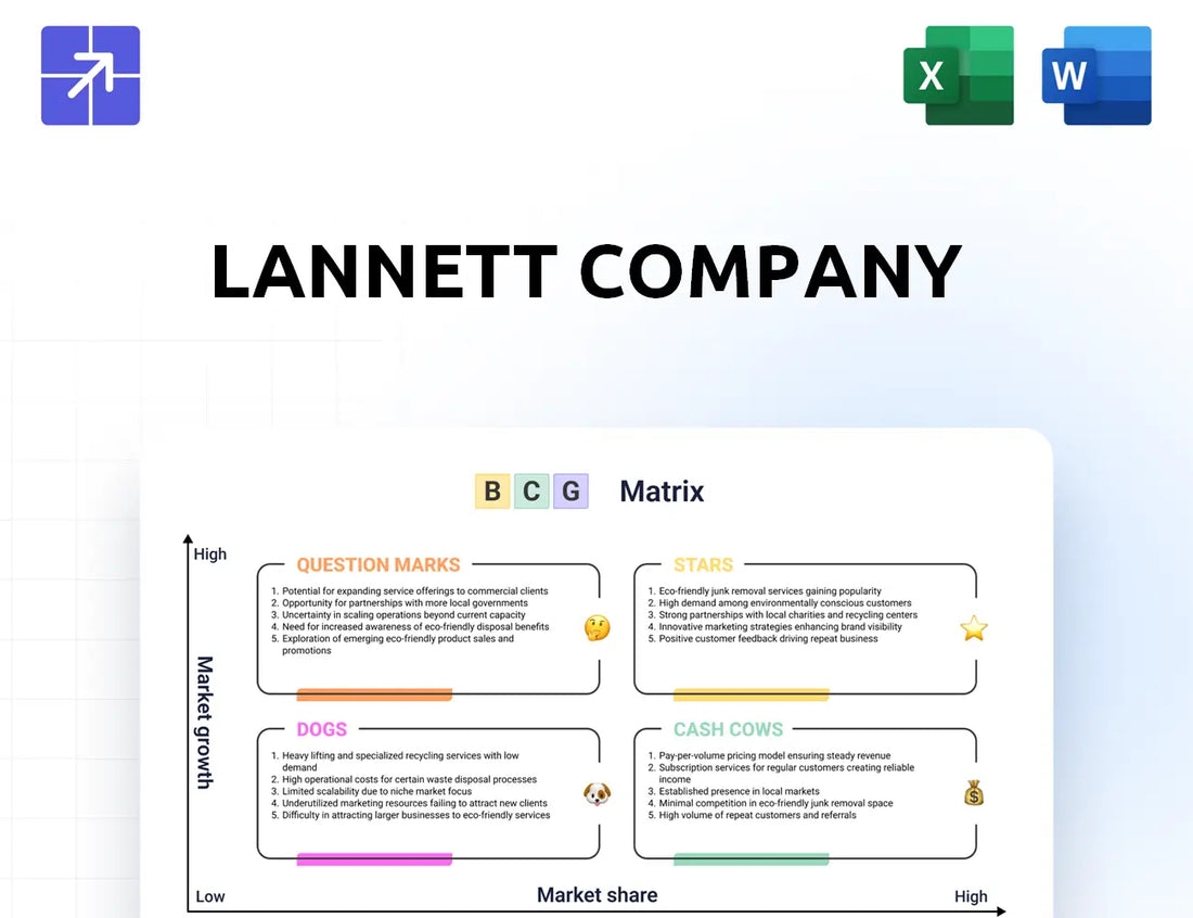 Lannett Bcg Matrix