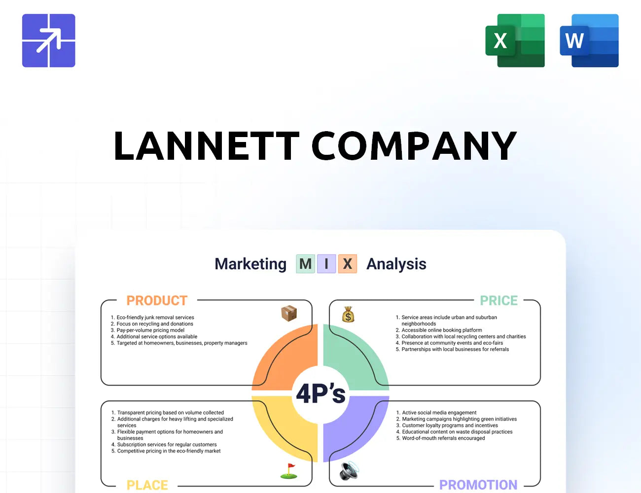 Lannett Marketing Mix