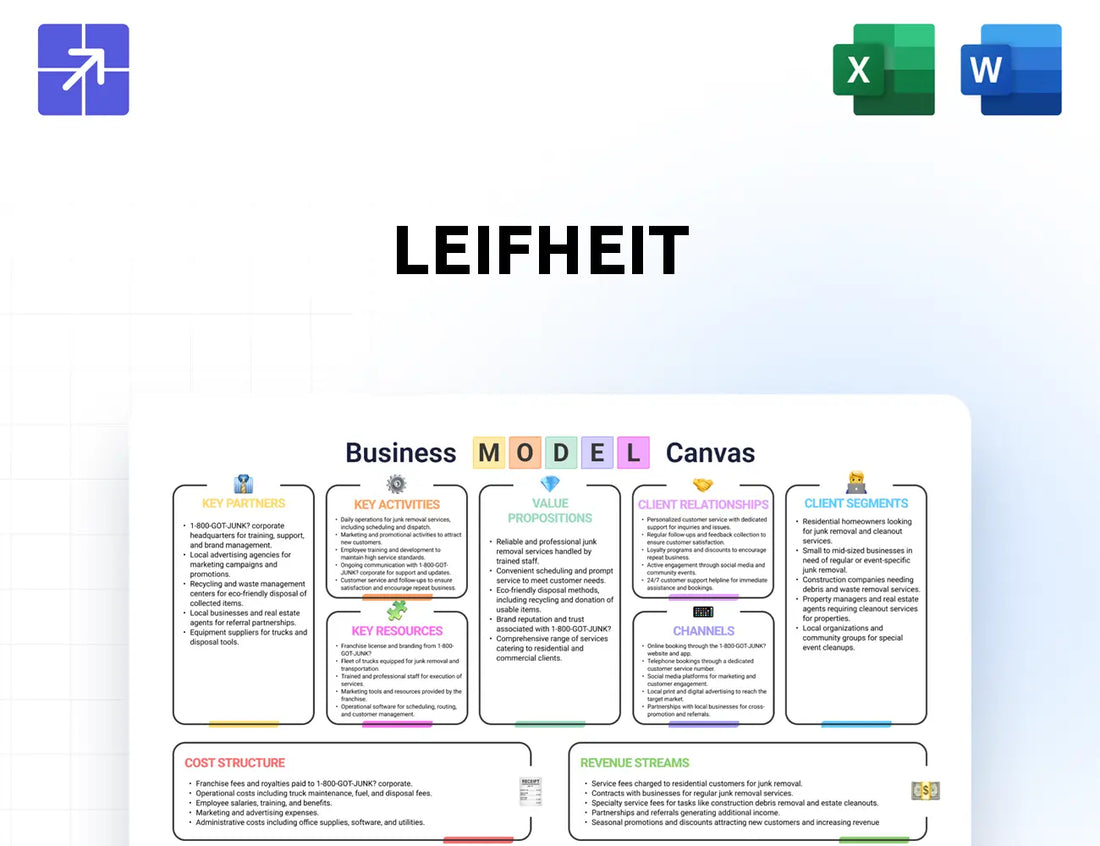 Leifheit Group Canvas Business Model