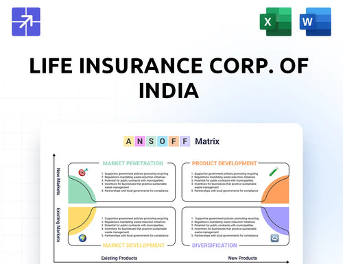 Licindia Ansoff Matrix