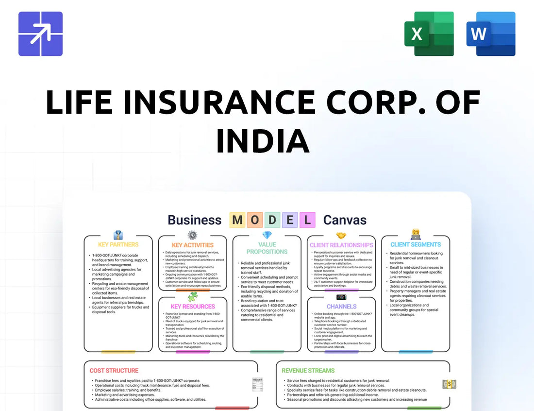 Licindia Canvas Business Model