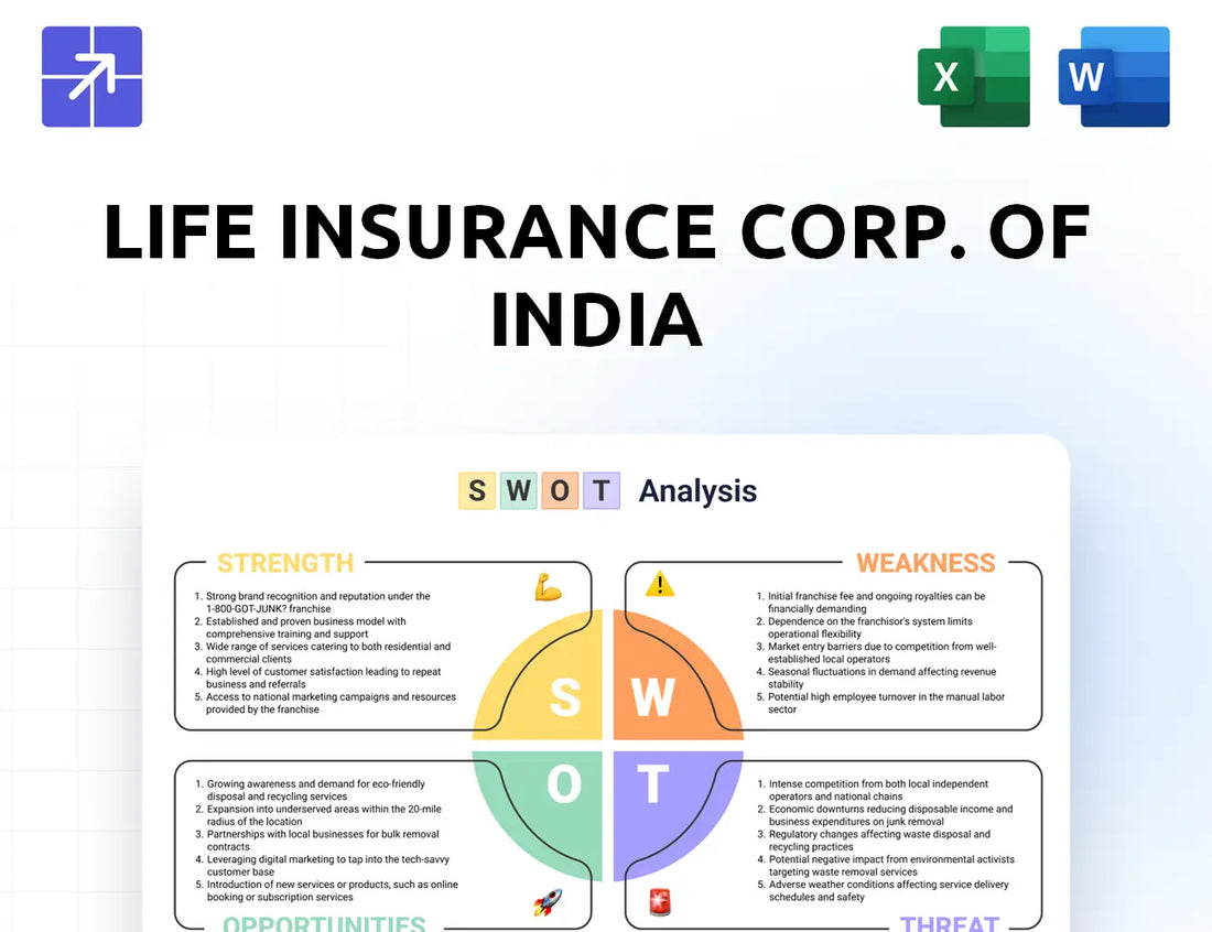 Licindia Swot Analysis
