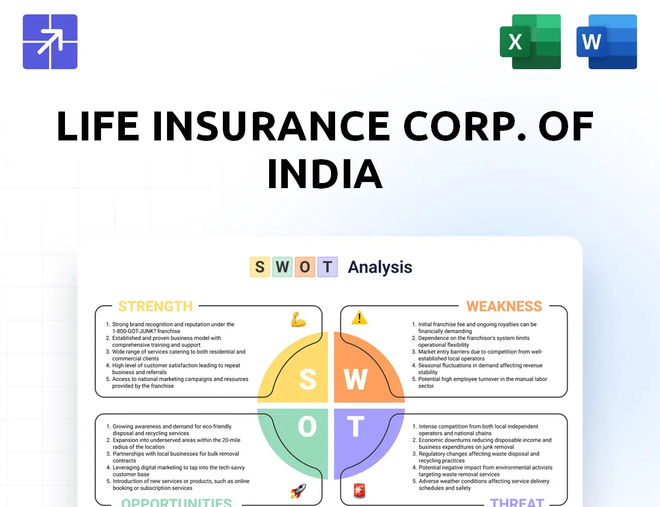 Licindia Swot Analysis
