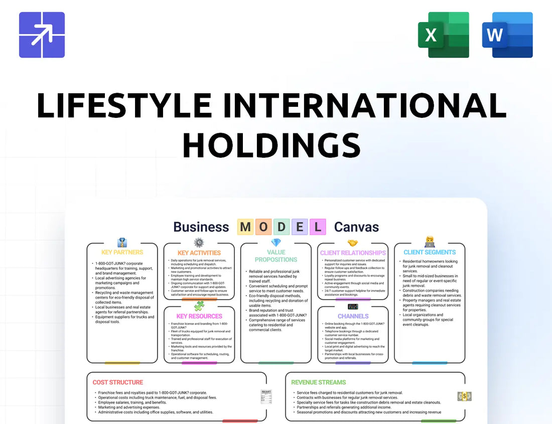 Lifestylehk Canvas Business Model