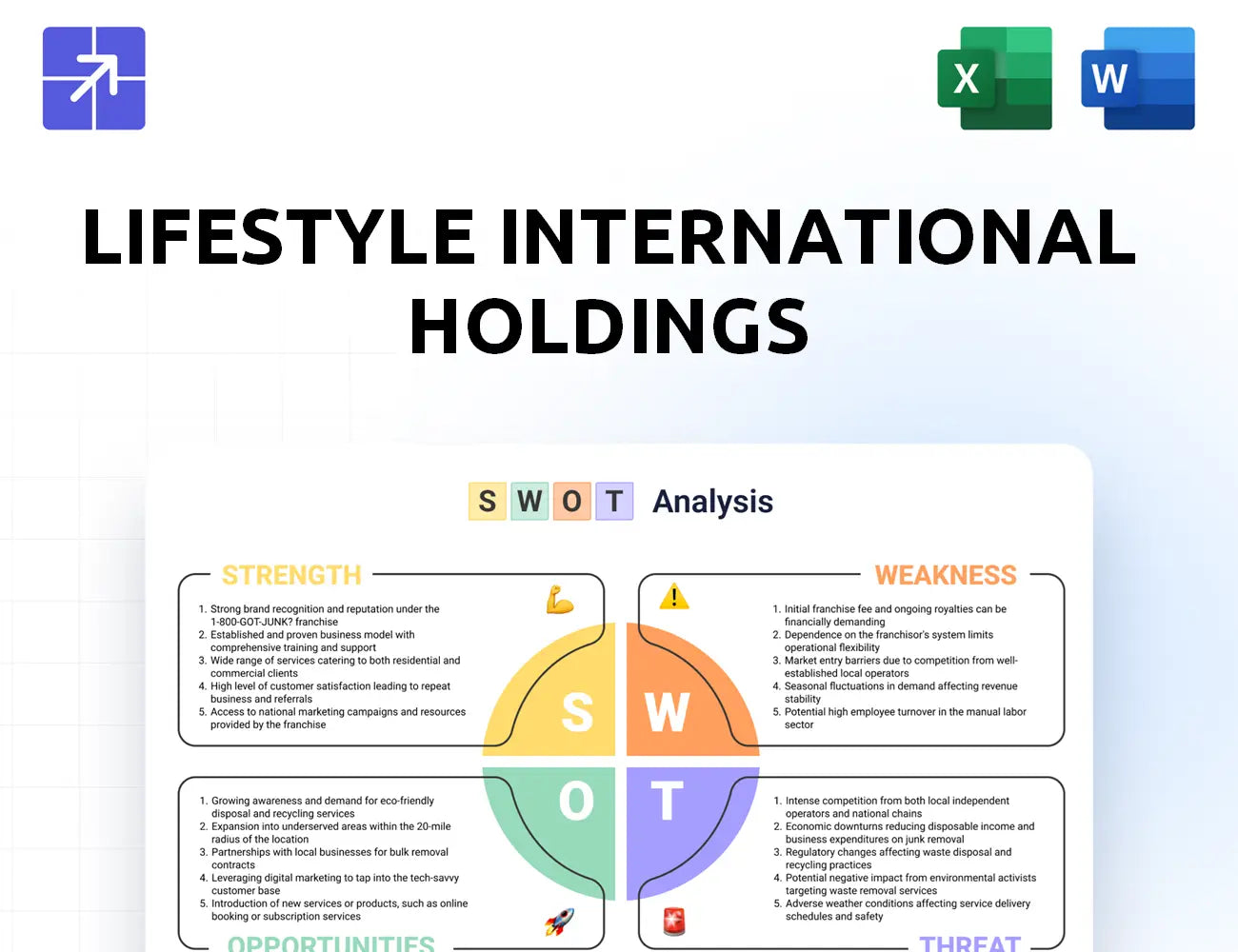 Lifestylehk Swot Analysis