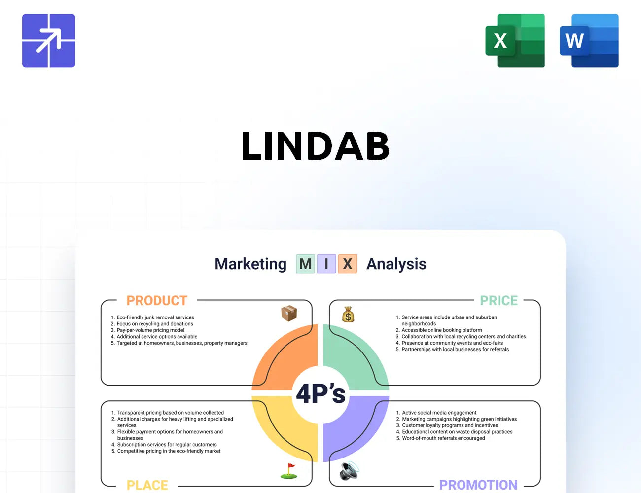 Lindab Marketing Mix