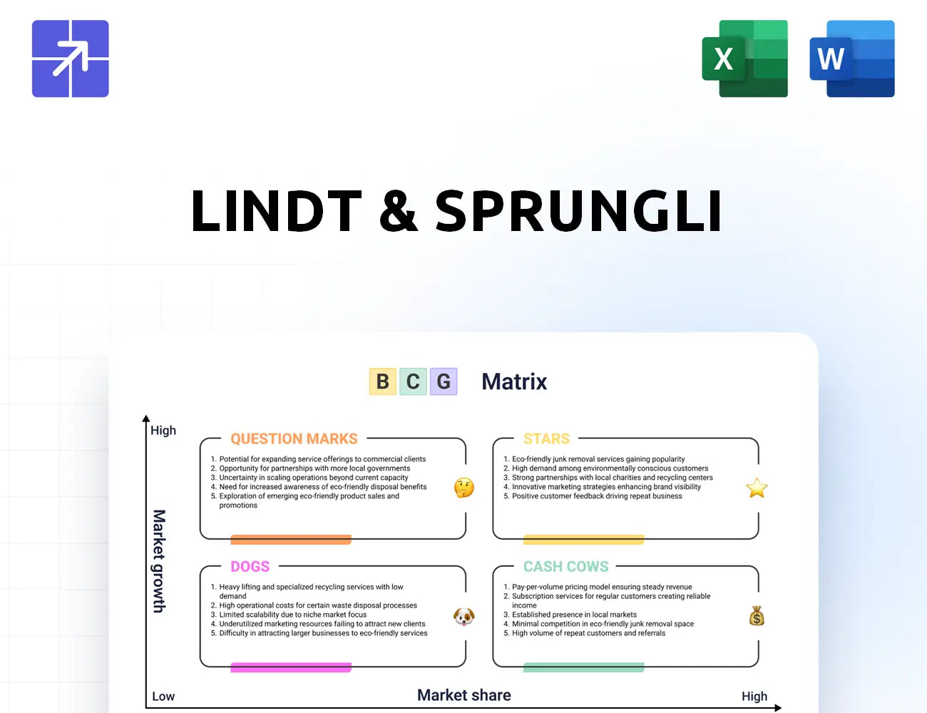 Lindt Spruengli Bcg Matrix