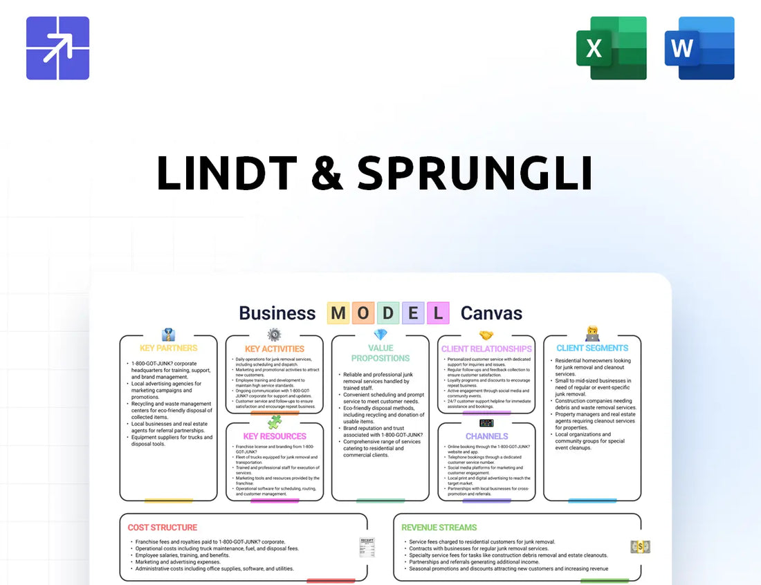 Lindt Spruengli Canvas Business Model