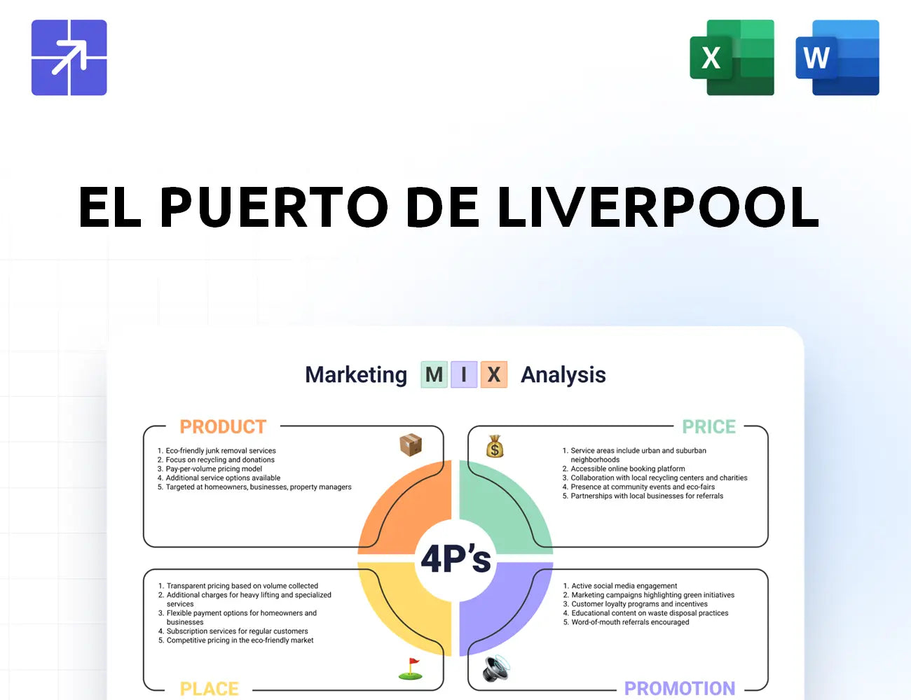 Liverpool Marketing Mix