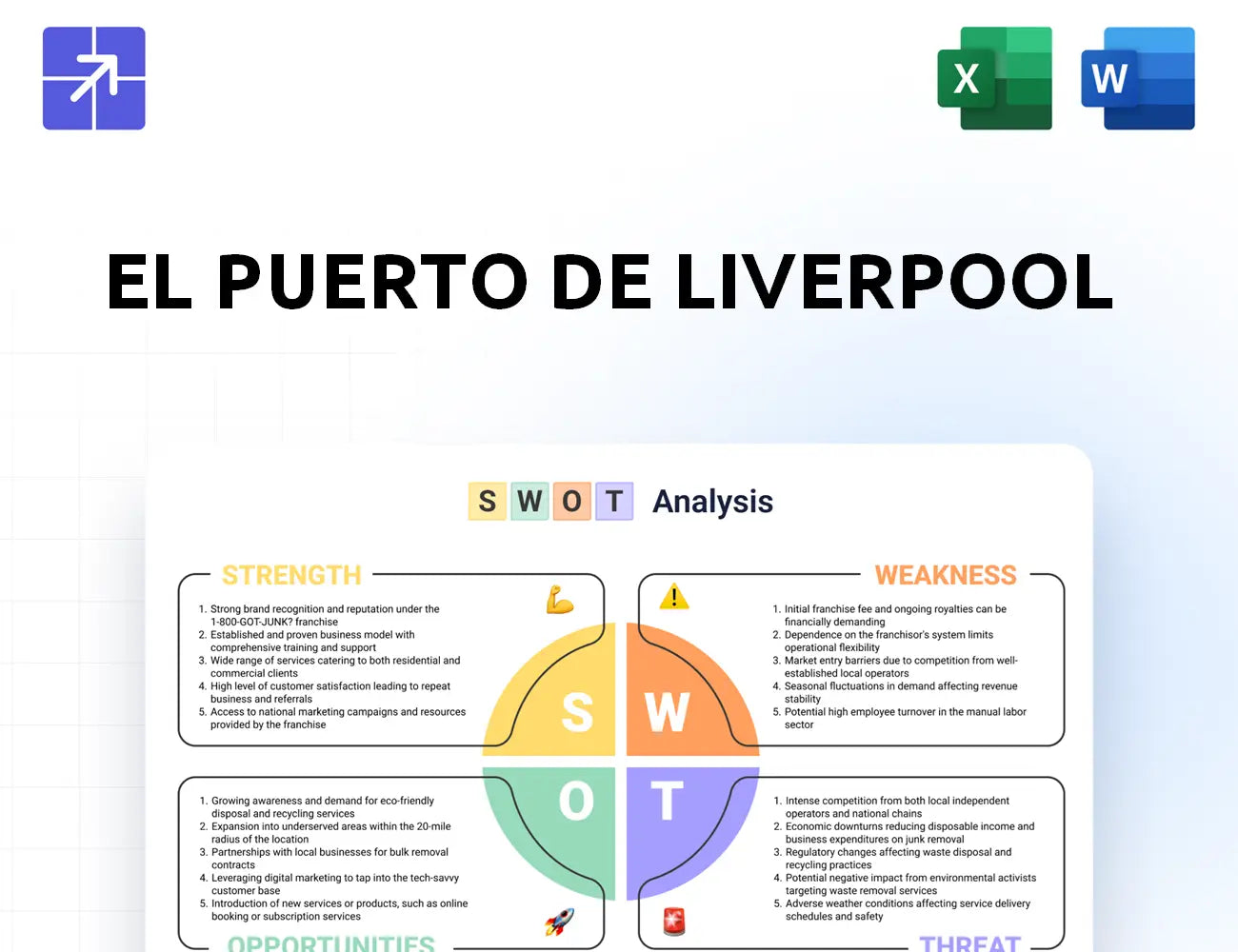 Liverpool Swot Analysis