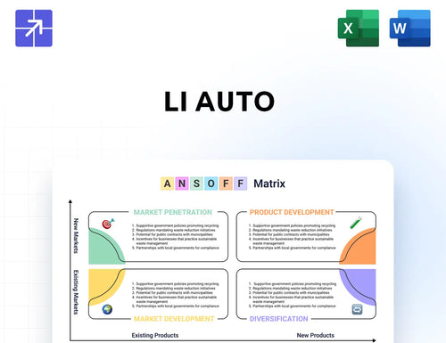 Lixiang Ansoff Matrix