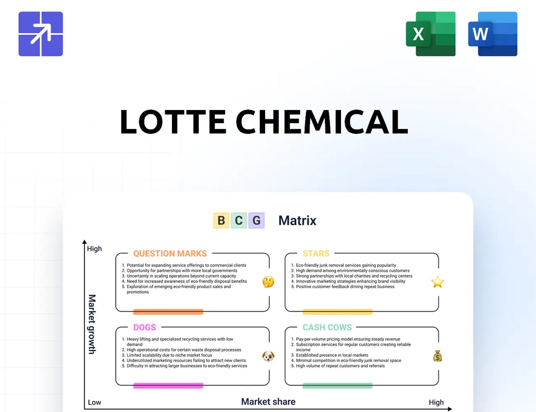 Lottechem Bcg Matrix