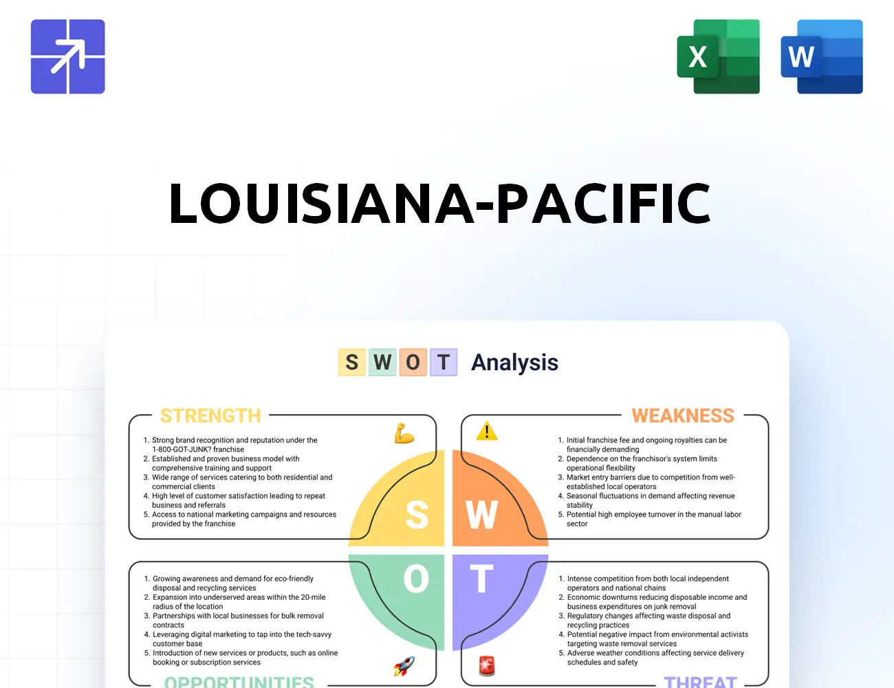 Lpcorp Swot Analysis