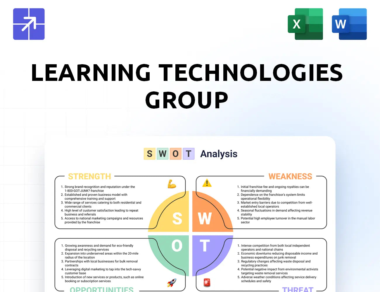 Ltgplc Swot Analysis