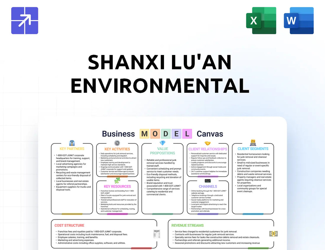 Luanhn Canvas Business Model