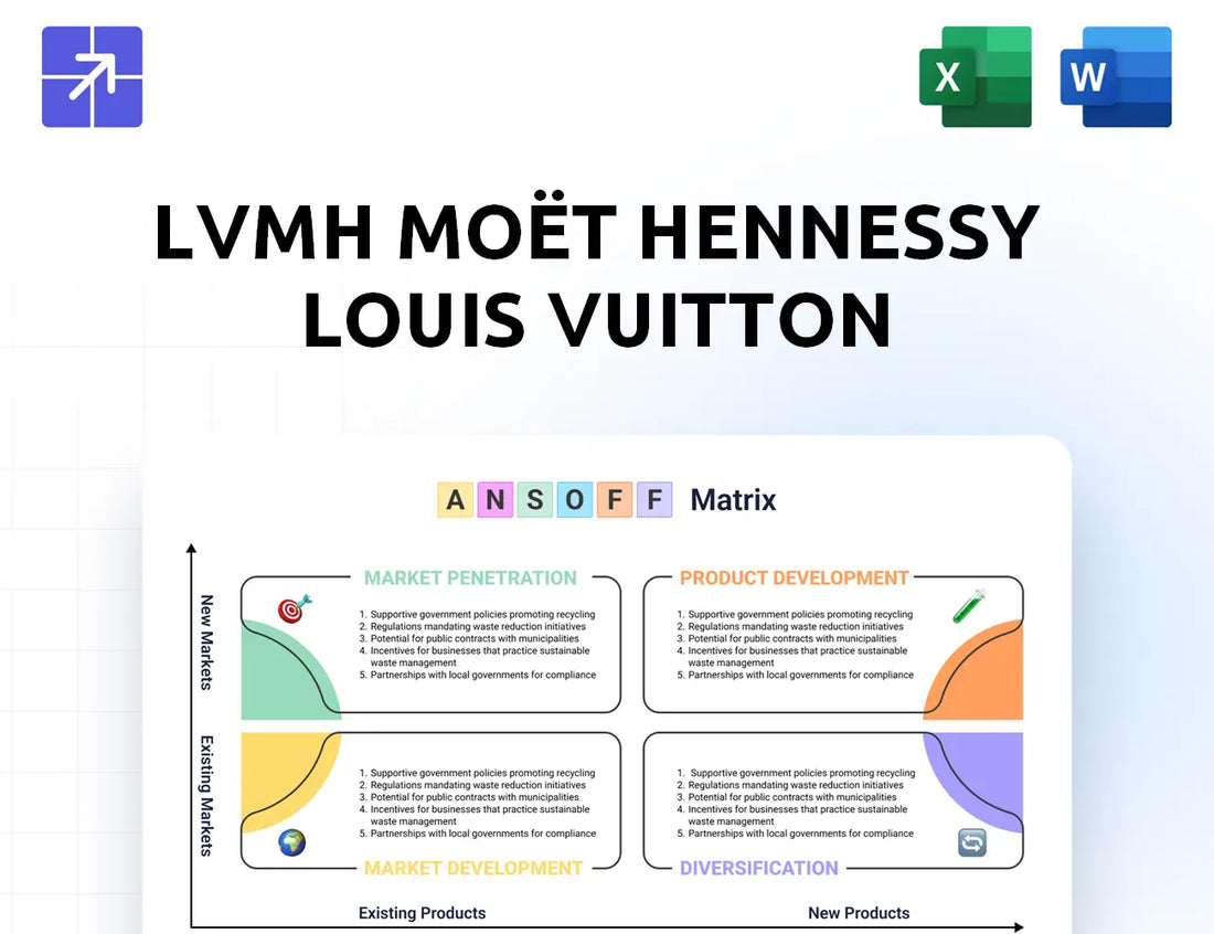 Lvmh Ansoff Matrix