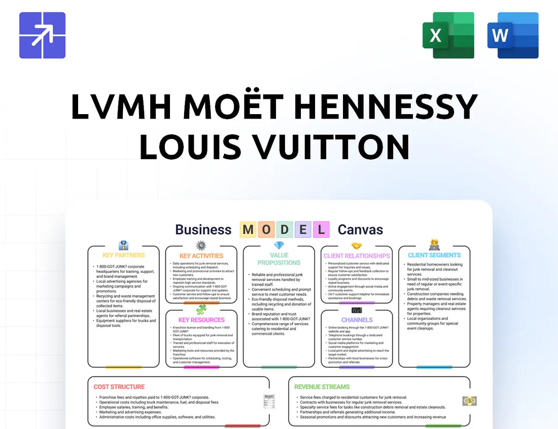 Lvmh Canvas Business Model