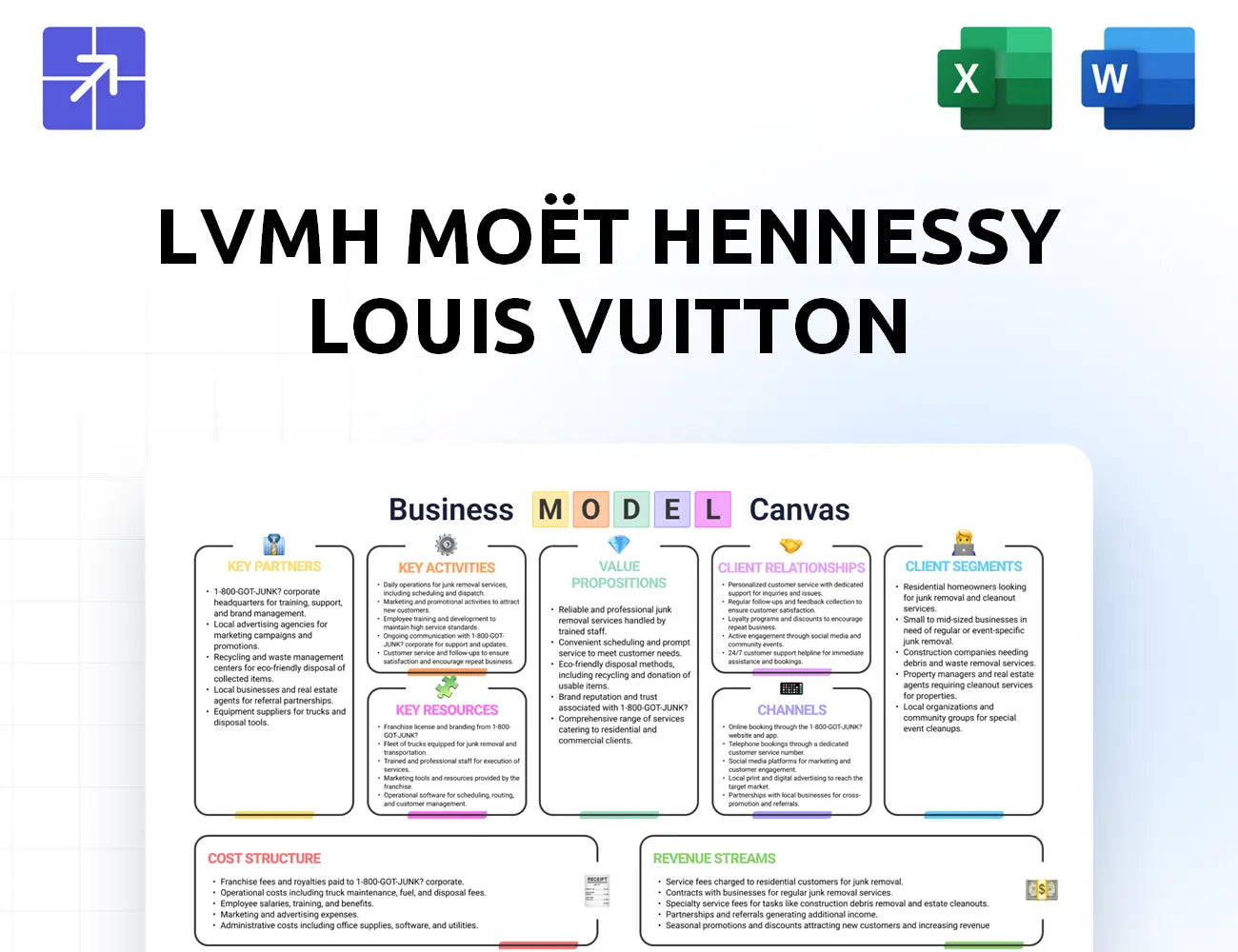 Lvmh Canvas Business Model