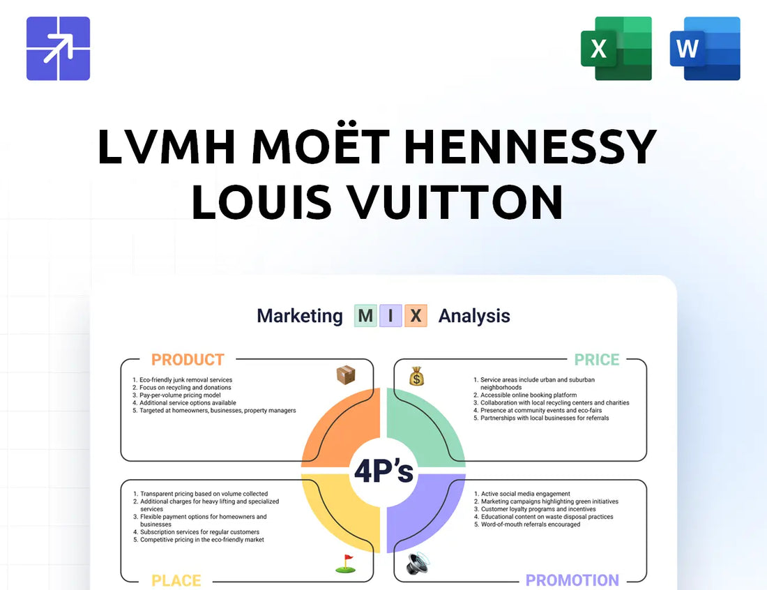 Lvmh Marketing Mix