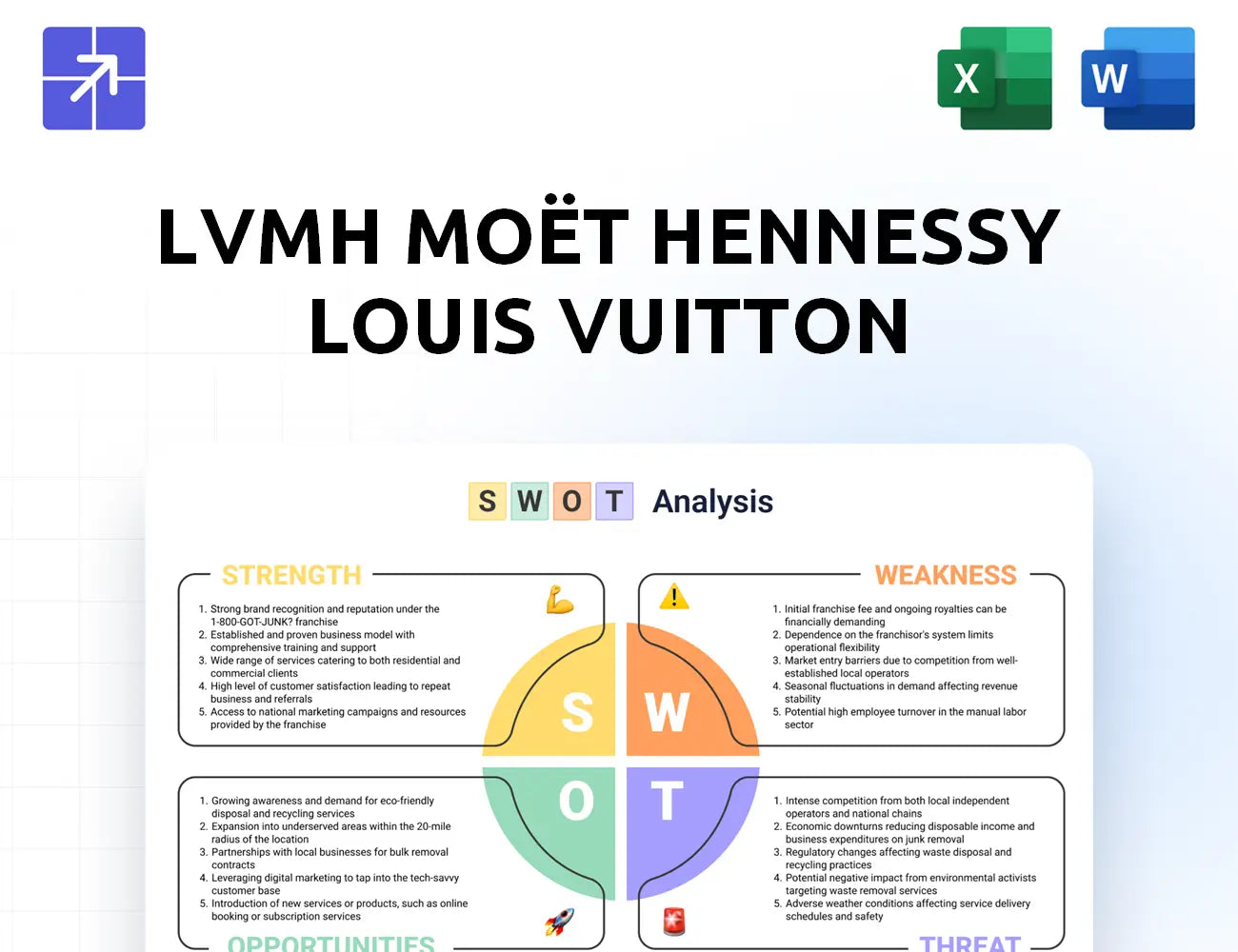 Lvmh Swot Analysis