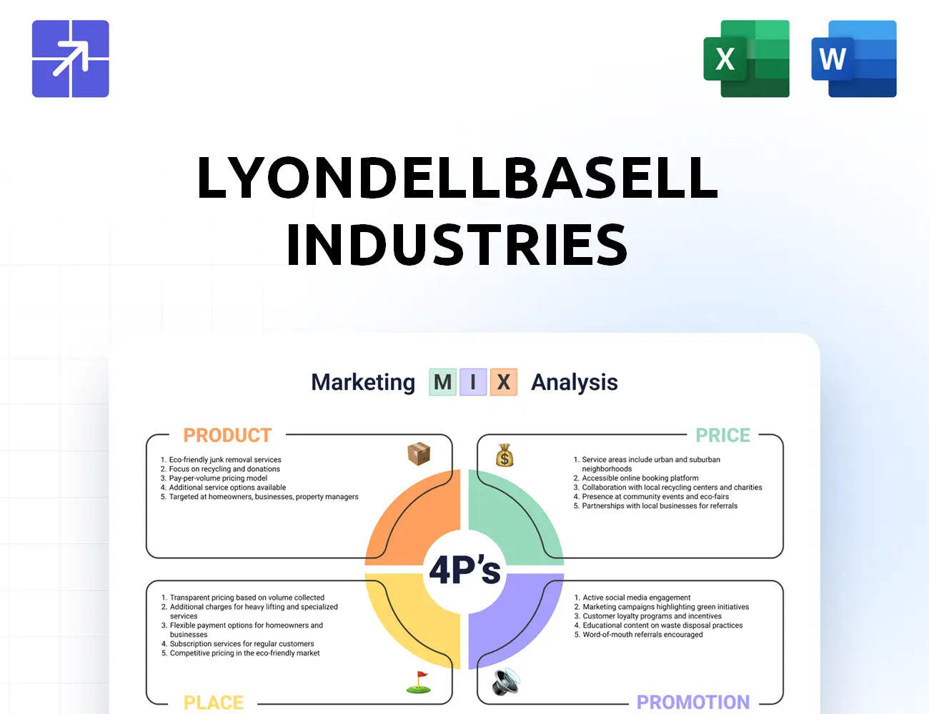 Lyondellbasell Marketing Mix
