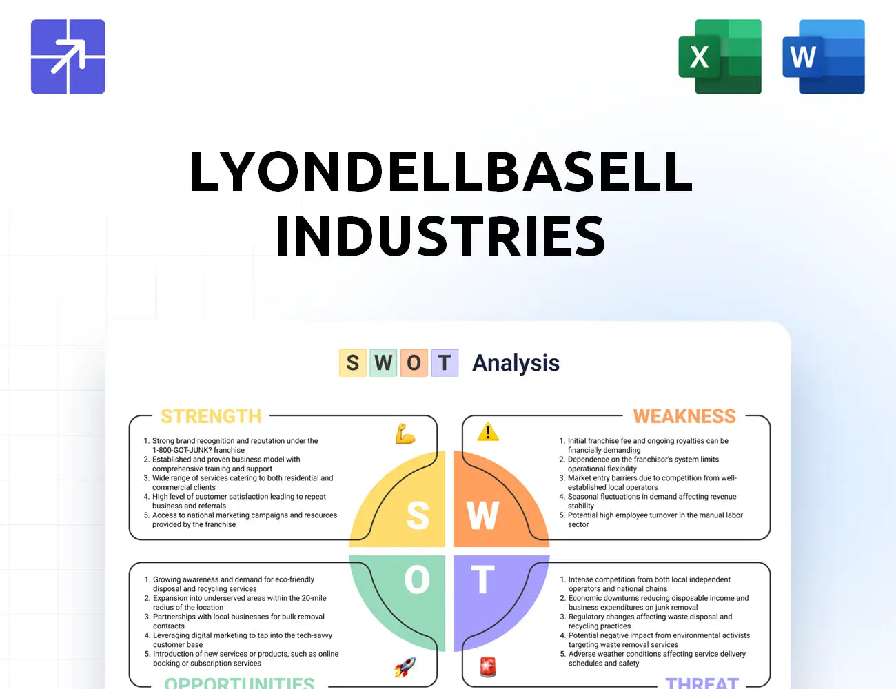 Lyondellbasell Swot Analysis