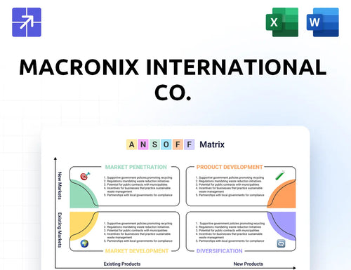 Macronix Ansoff Matrix