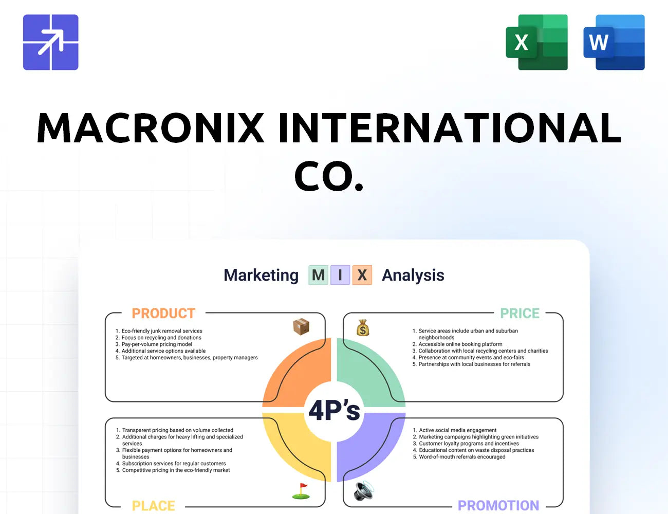 Macronix Marketing Mix