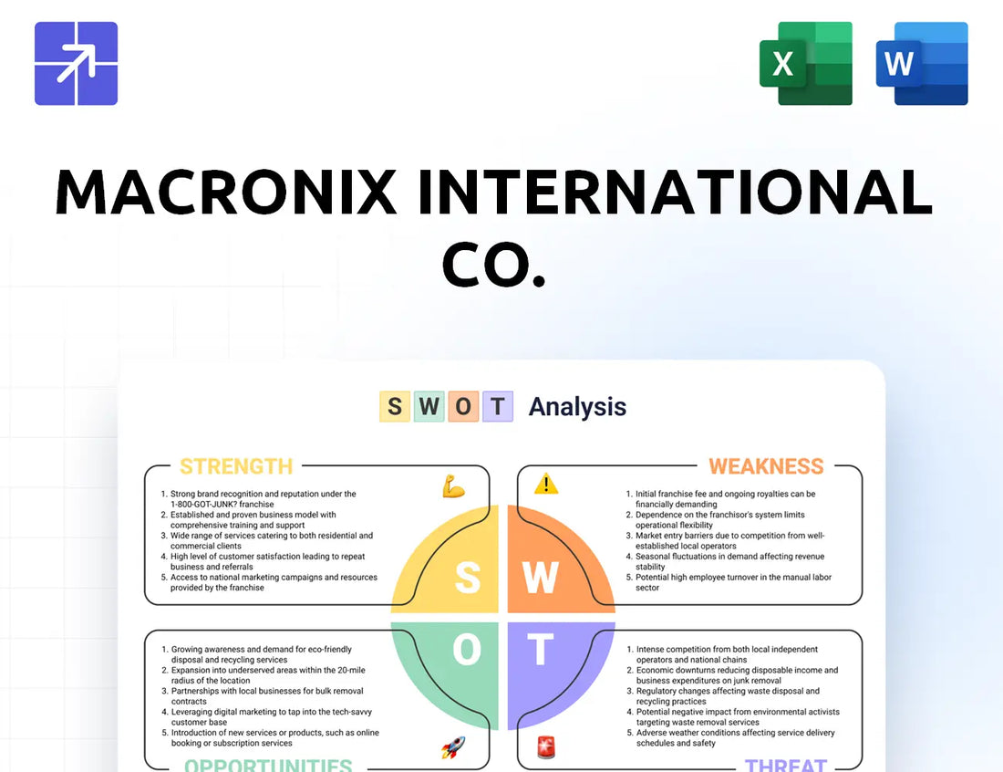 Macronix Swot Analysis